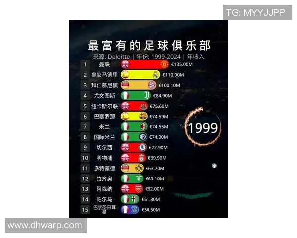 世界足球球星财富榜:谁是最富有的足球巨星排名第一 世界足球球星财富榜:谁是最富有的足球巨星排名第一