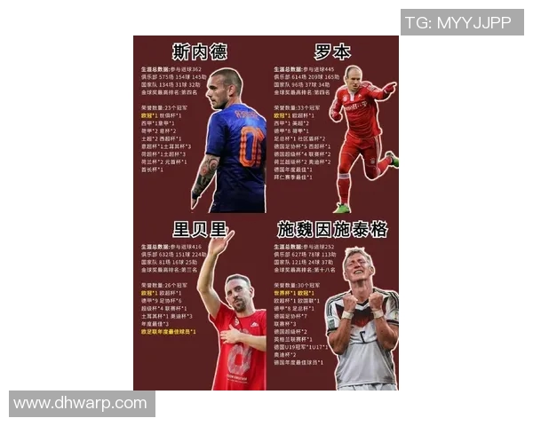 百大足球球星排行榜:传奇巨星谁最闪耀? 百大足球球星排行榜:传奇巨星谁最闪耀?